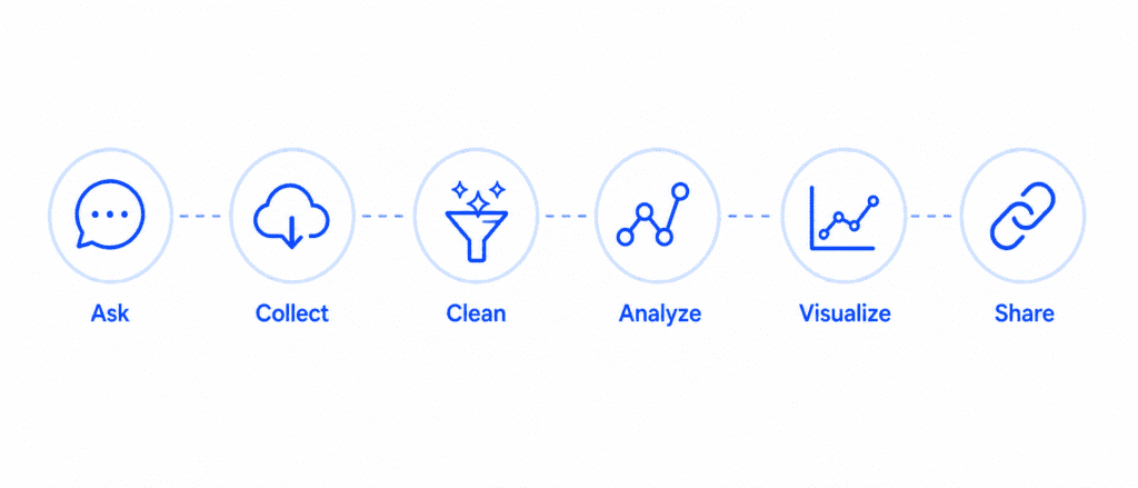 Understanding Data Analysis