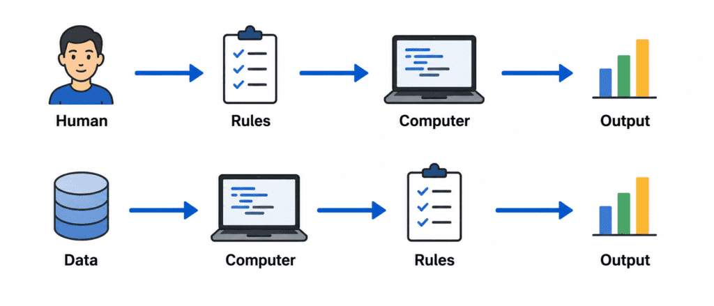 What is Machine Learning?