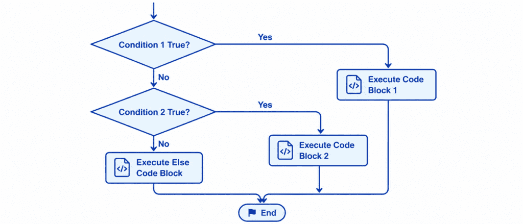elif statement