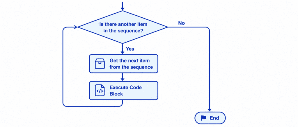 for Loop
