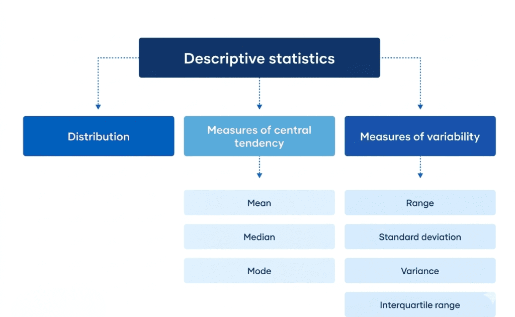 Descriptive Statistics