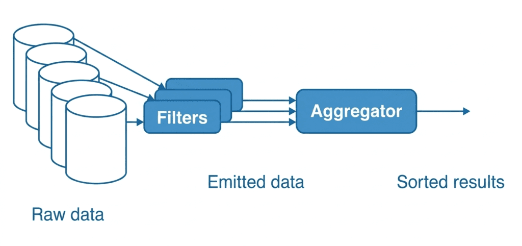 filtering & aggregation