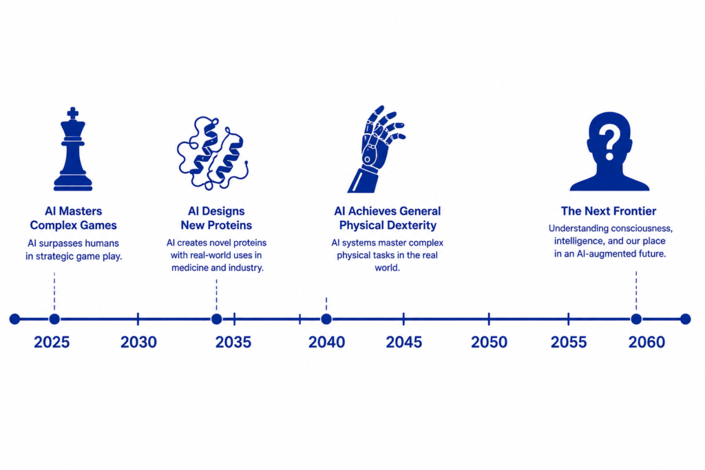 AGI Timeline: When Will Artificial General Intelligence Actually Get Here?! 7