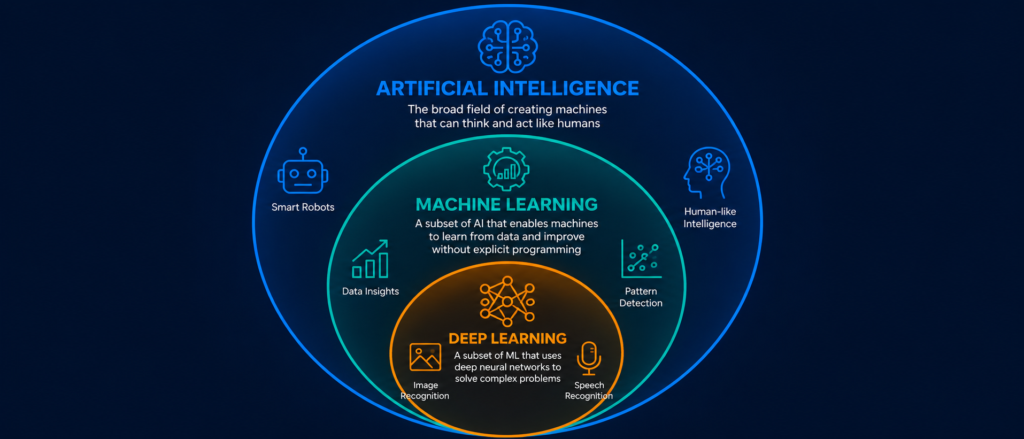 What Is Artificial Intelligence? The Ultimate Beginner's Guide for 2026 15