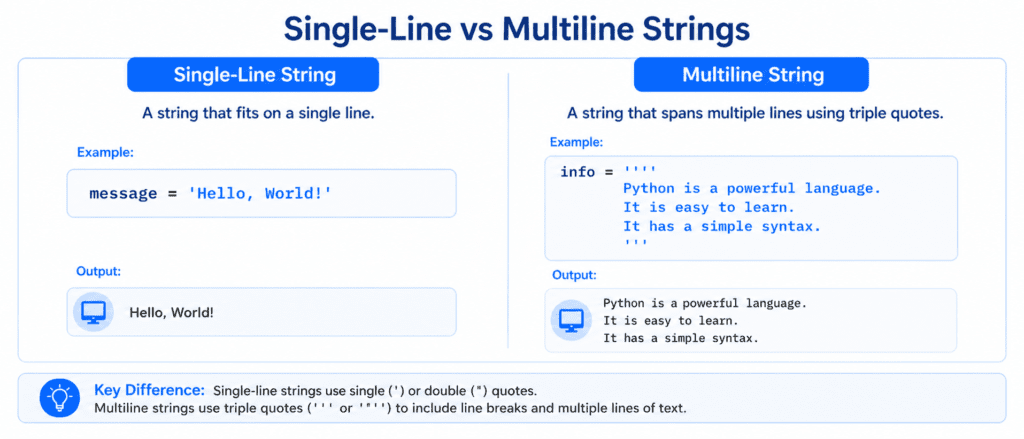 Strings Basics & Core Concepts 2