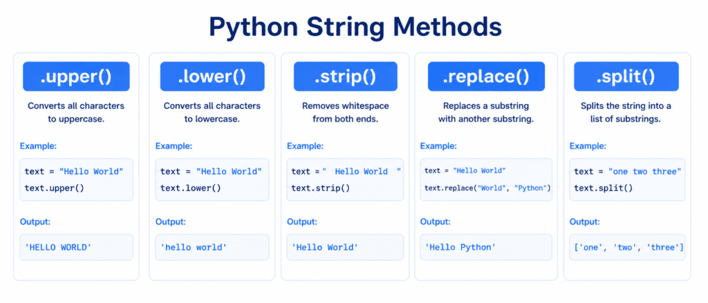 Python Advanced Strings: Indexing, Slicing, and Methods 2
