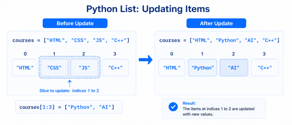 Lists: Basics, Indexing & Changing Items 2