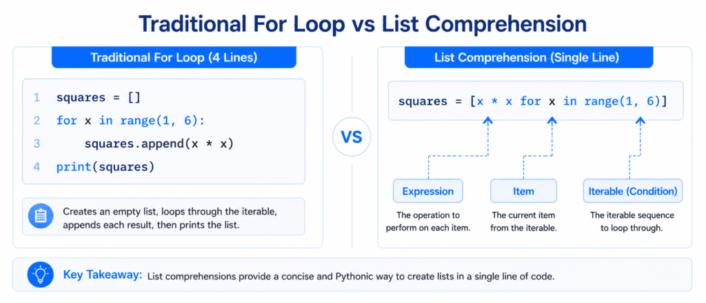 Advanced Lists: Comprehension & Nested Lists