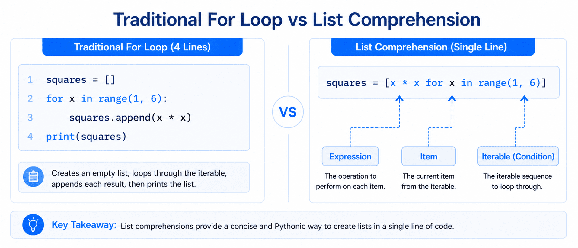 Python Advanced Lists Comprehension Full Guide in 2026
