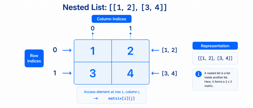 Advanced Lists: Comprehension & Nested Lists 2