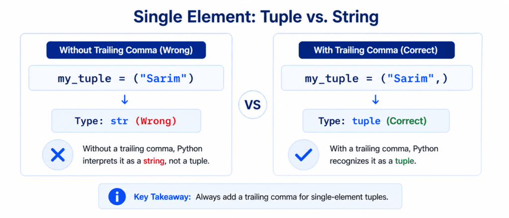 Tuples: Basics, Indexes & Slicing 2