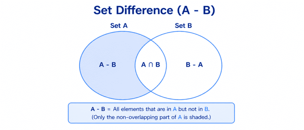 Master Set Mathematics – Joins & Venn Diagram Methods 4
