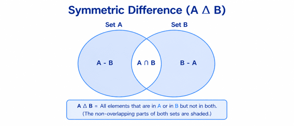 Master Set Mathematics – Joins & Venn Diagram Methods 6