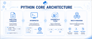 Python Tutorial