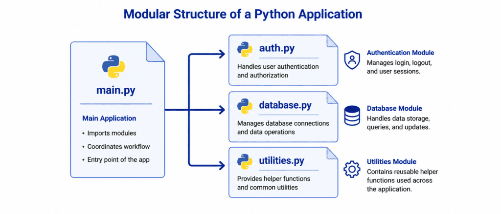 Creating, Importing, and Using Modules