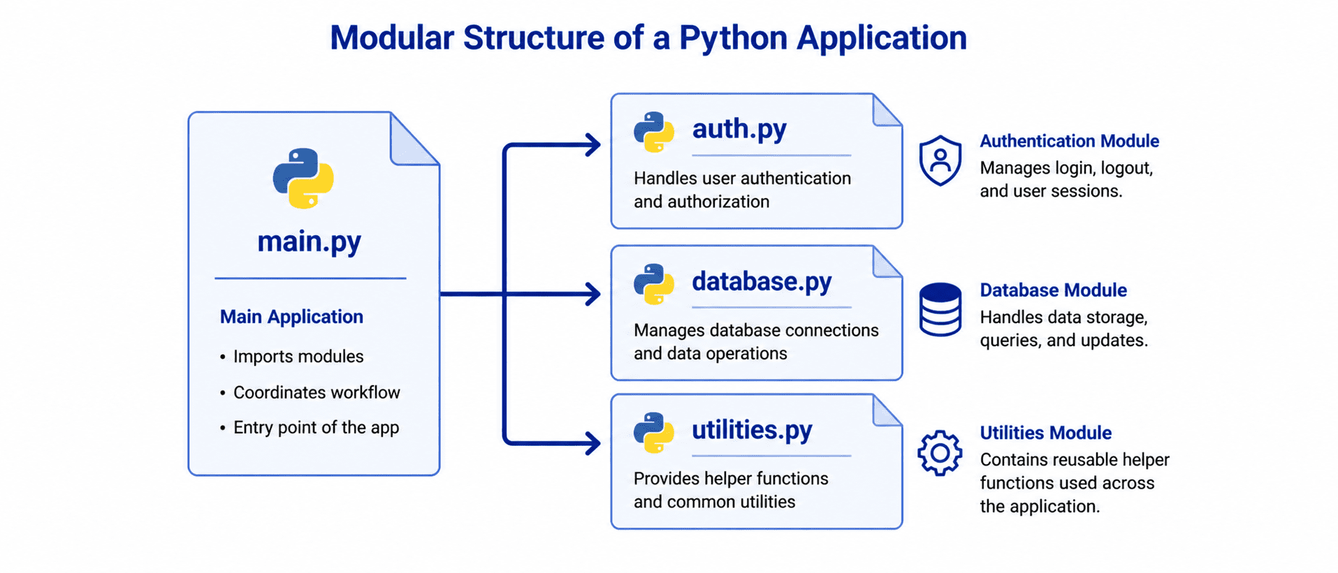 7 Creating Importing and Using Modules Python Guide
