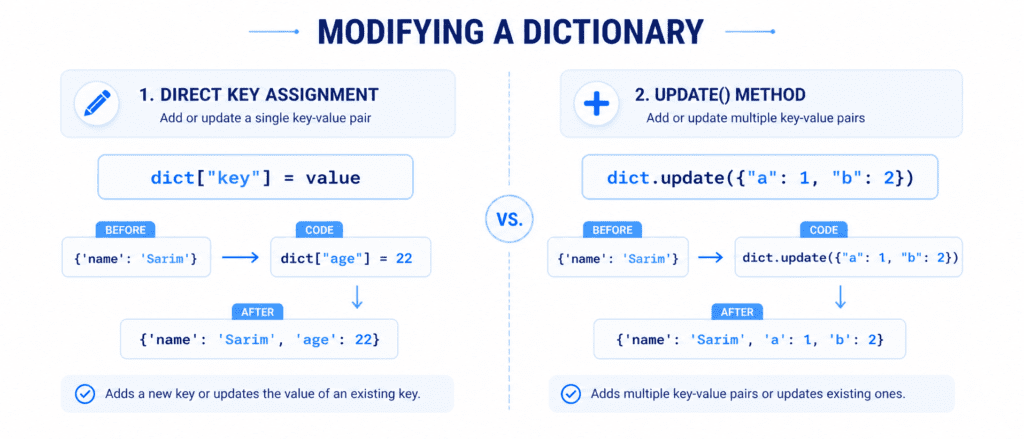 Dynamic Dictionaries – Modifying, Removing & Copying Data