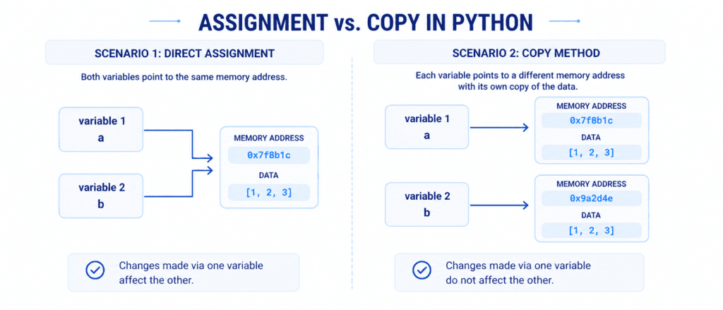 Dynamic Dictionaries – Modifying, Removing & Copying Data 2