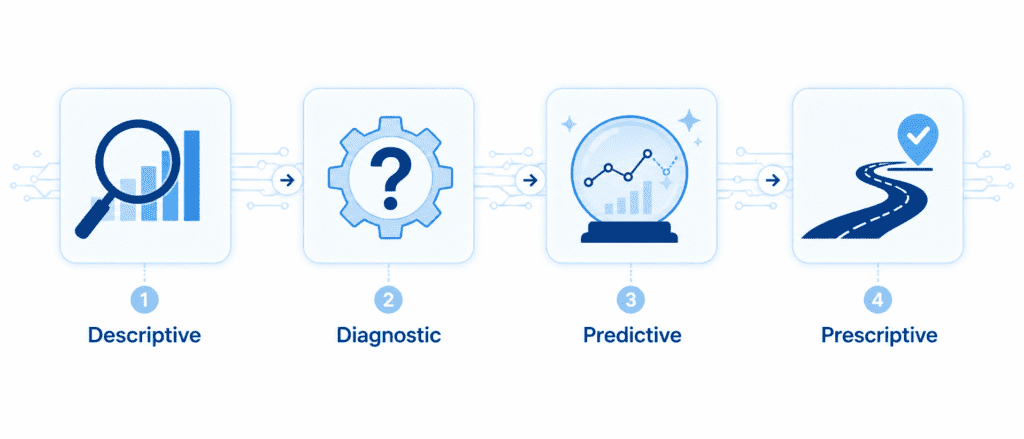 Types of Data Analysis