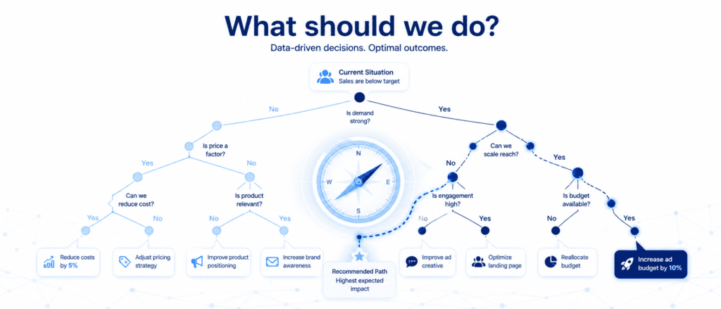 Types of Data Analysis 8