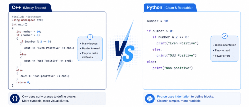 Syntax & Variables