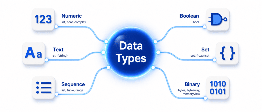 Data Types