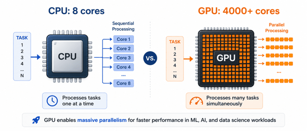 Setting Up Your Machine Learning Environment 6