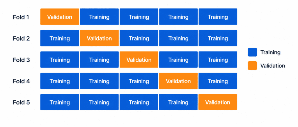 Cross-Validation 2