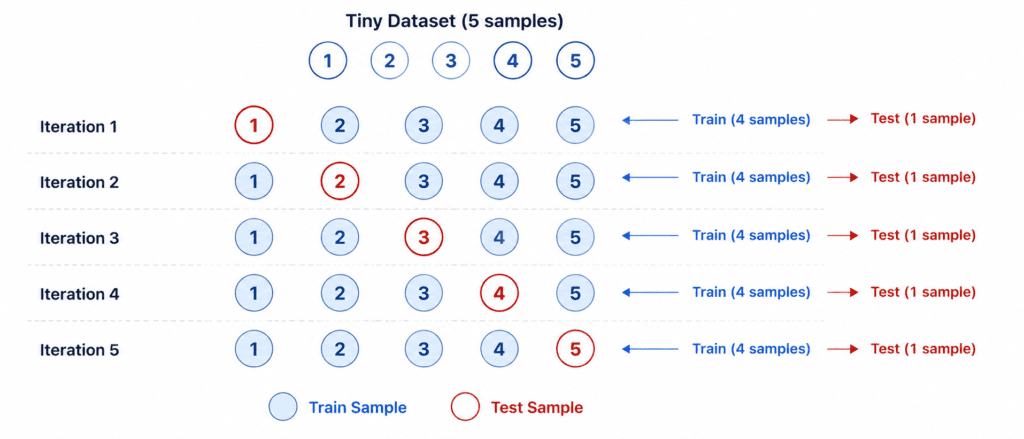 Cross-Validation 8