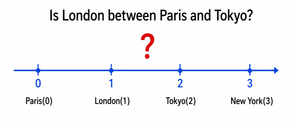 Encoding Categorical Variables 2