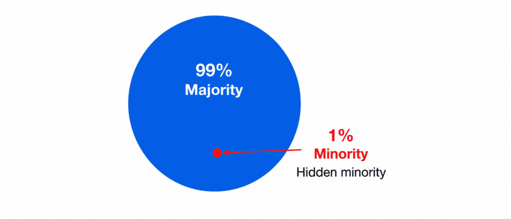 Handling Imbalanced Datasets
