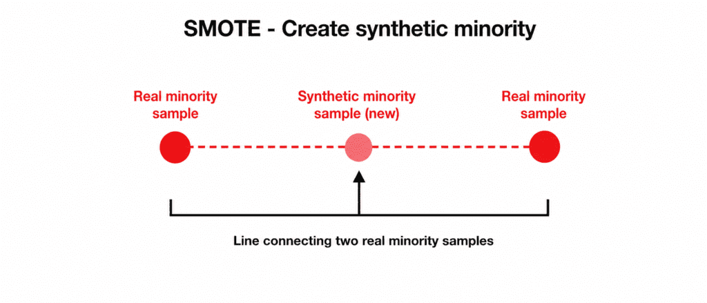Handling Imbalanced Datasets 4