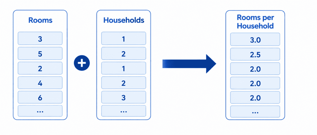  Feature Engineering for ML 2