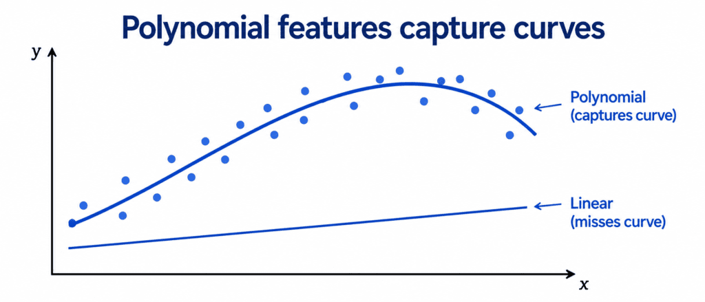  Feature Engineering for ML 4