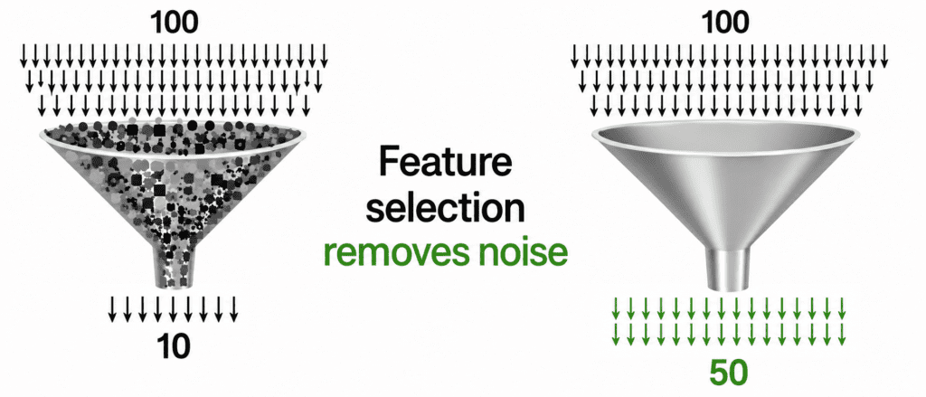 Feature Selection