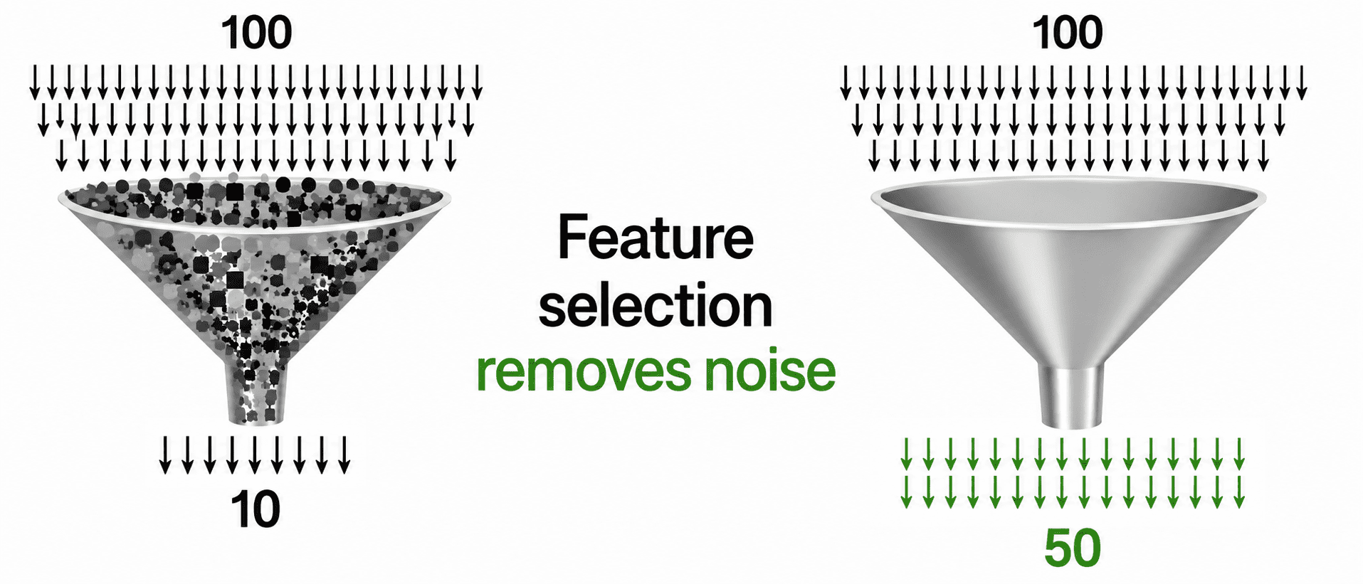 3 Best Feature Selection in Machine Learning: Complete Guide