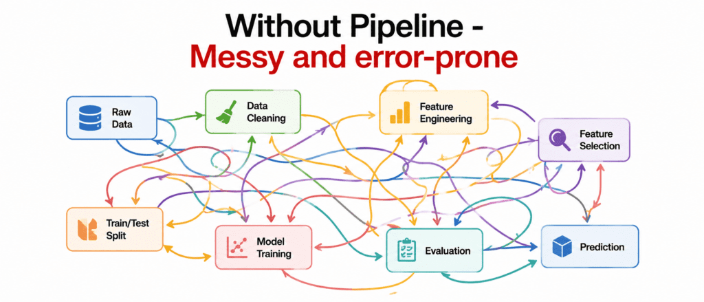 Scikit-learn Pipeline