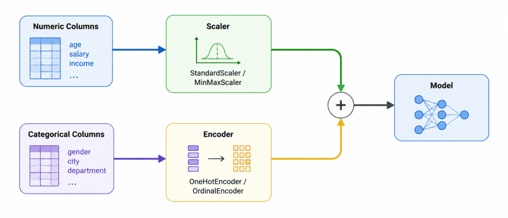 Scikit-learn Pipeline 4