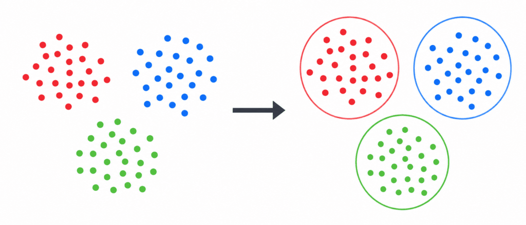 Part 1: Types of Machine Learning Systems 6