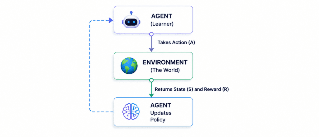 Part 1: Types of Machine Learning Systems 12