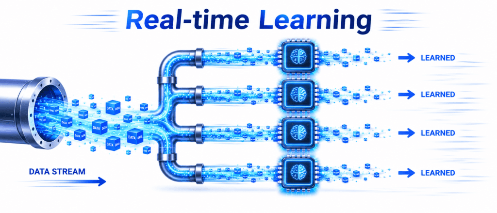 Part 2: Based on Incremental Learning 2