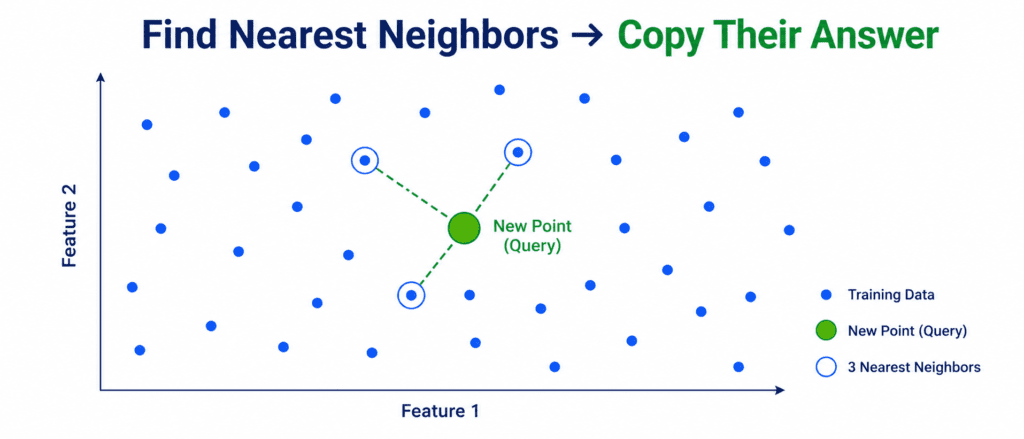 Part 3: Based on Prediction Method 2