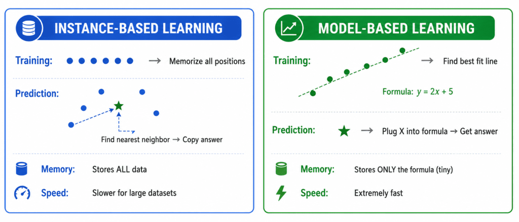 Part 3: Based on Prediction Method 6