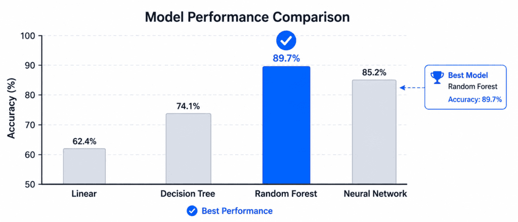 The Machine Learning Workflow (End to End) 6
