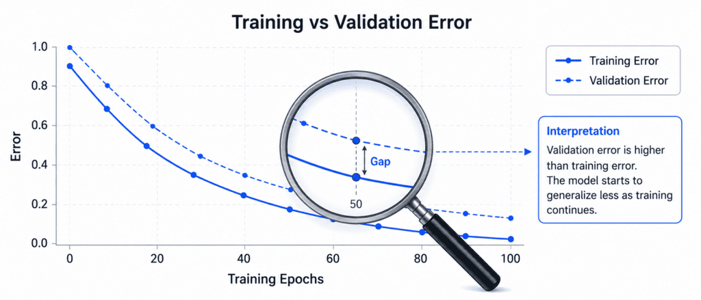 The Machine Learning Workflow (End to End) 8