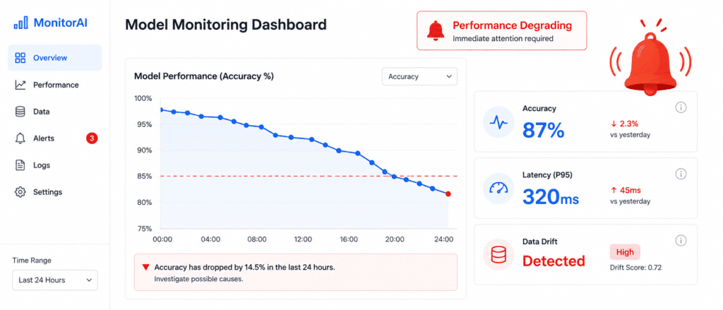 The Machine Learning Workflow (End to End) 12