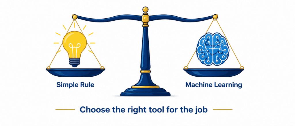 When to Use ML and When NOT to Use ML
