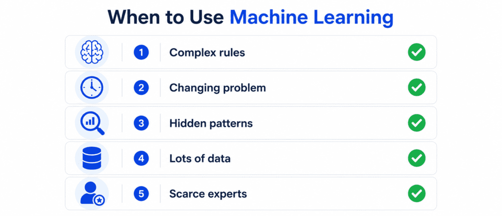 When to Use ML and When NOT to Use ML 2