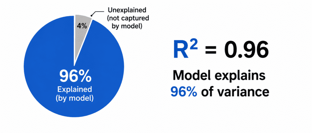Evaluation Metrics for Regression 8