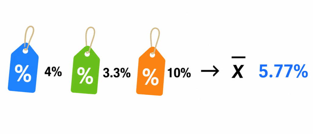 Evaluation Metrics for Regression 10